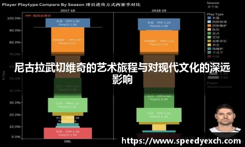 尼古拉武切维奇的艺术旅程与对现代文化的深远影响